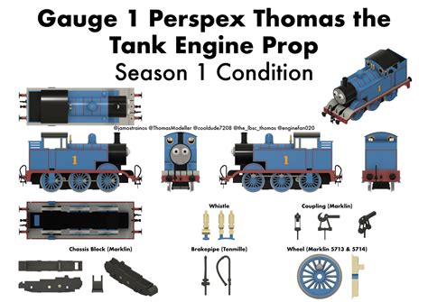 gauge 1 thomas orthos.